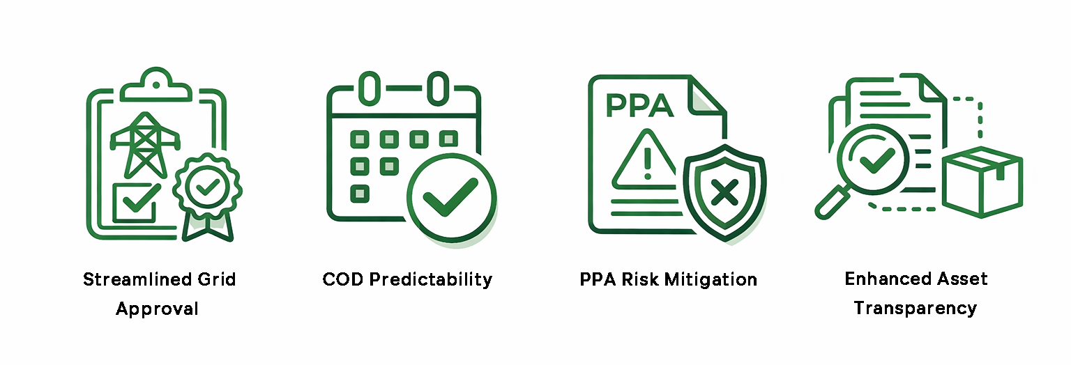A Deterministic Development Framework for IPPs and Large-Scale Developers